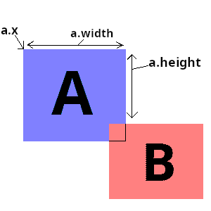 collision example collision example